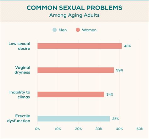 Everything You Wanted to Know About the Male Sex Drive